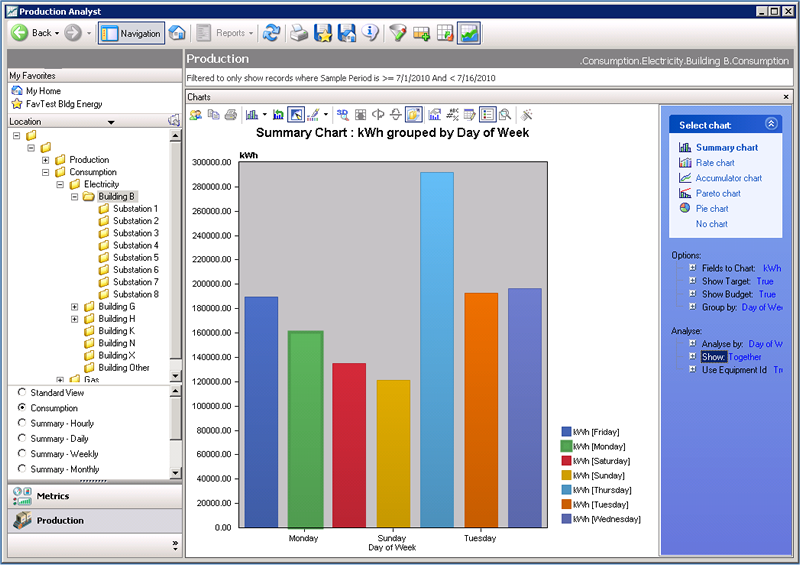 Advanced Analysis | Centric Energy Systems
