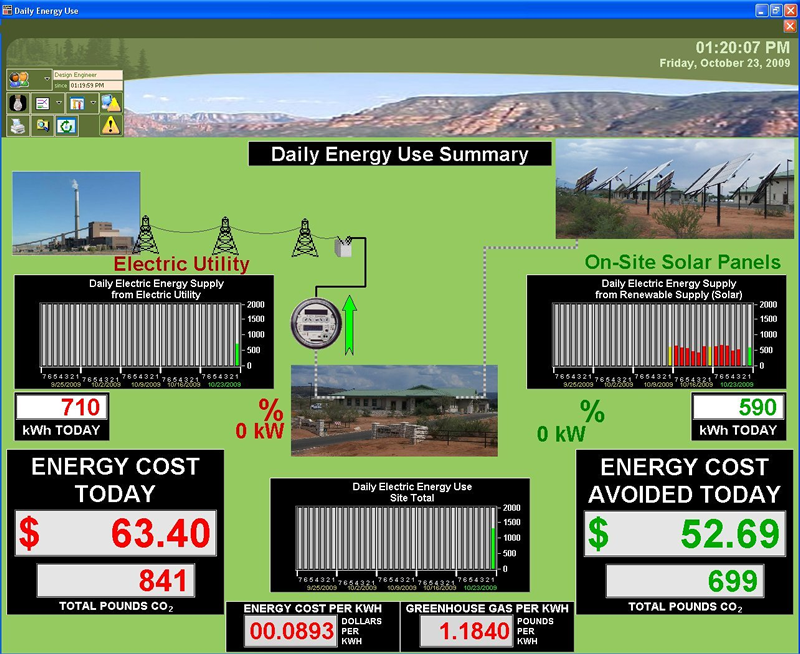 Energy Data Collection & Visualization | Centric Energy Systems